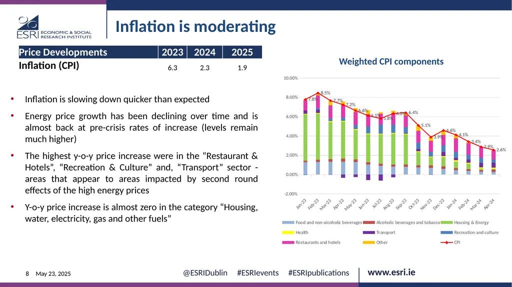 Macroeconomic context for Budget 2025 EVENT ESRI - slide 8 of 23