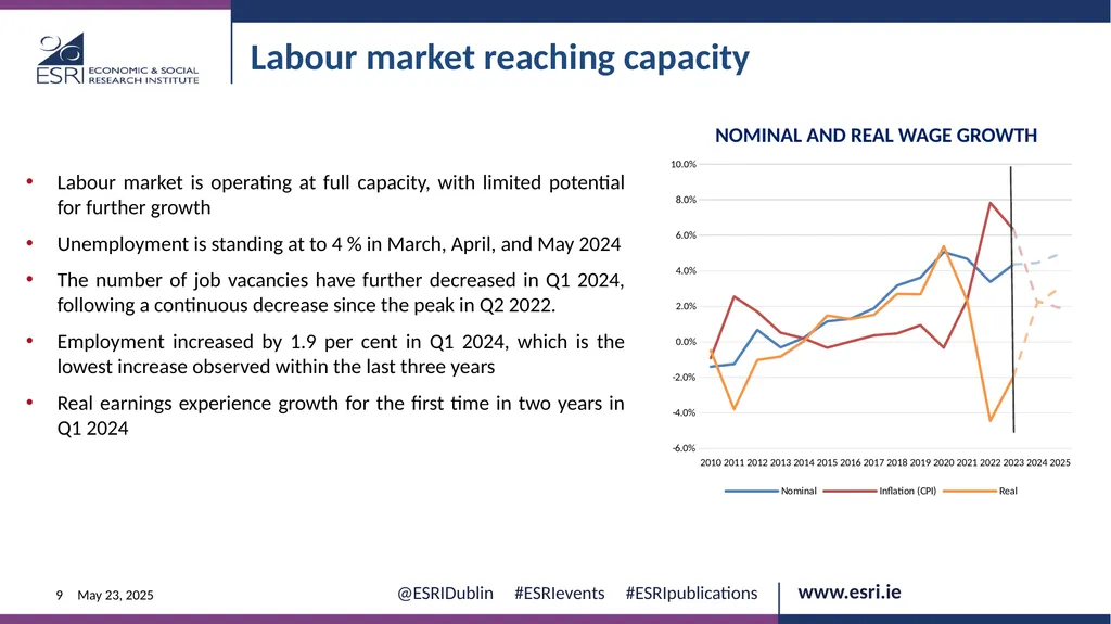 Macroeconomic context for Budget 2025 EVENT ESRI - slide 9 of 23