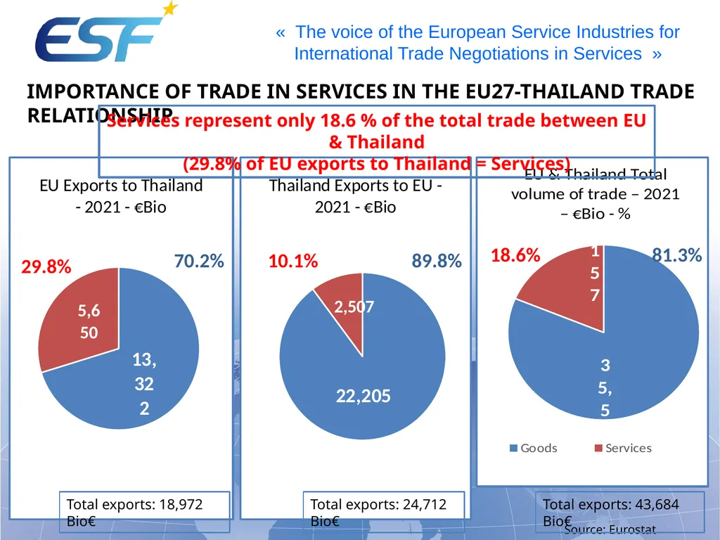 “The importance of Trade in Services in Trade - slide 9 of 13