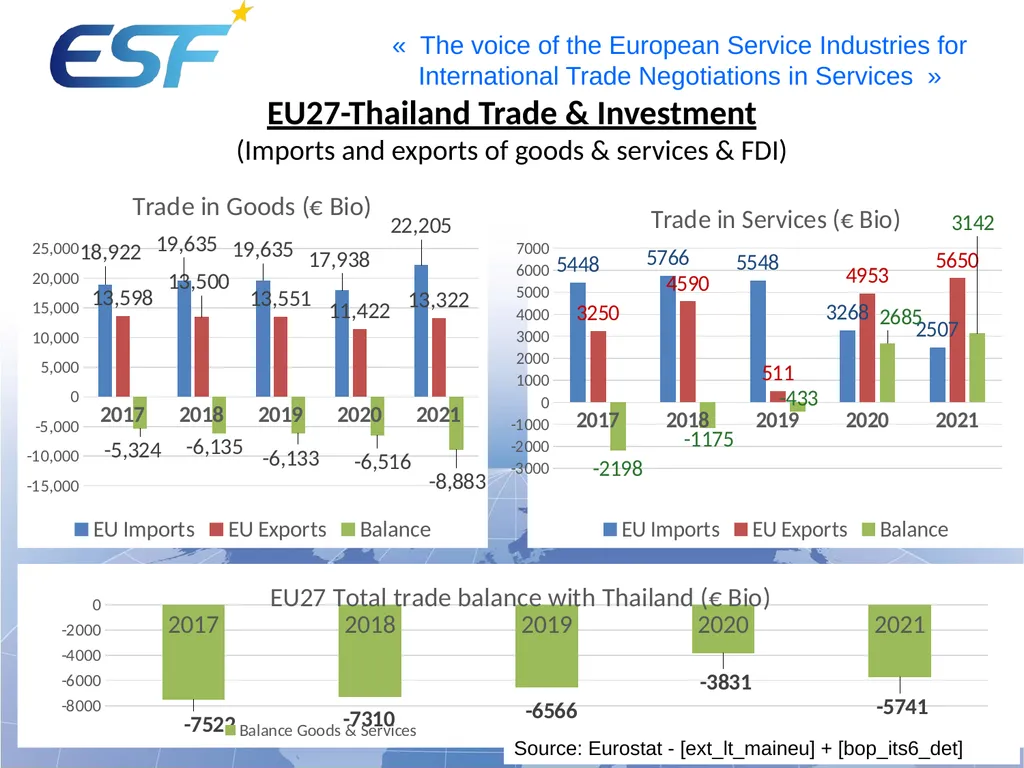 “The importance of Trade in Services in Trade - slide 8 of 13