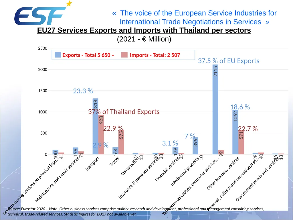 “The importance of Trade in Services in Trade - slide 12 of 13
