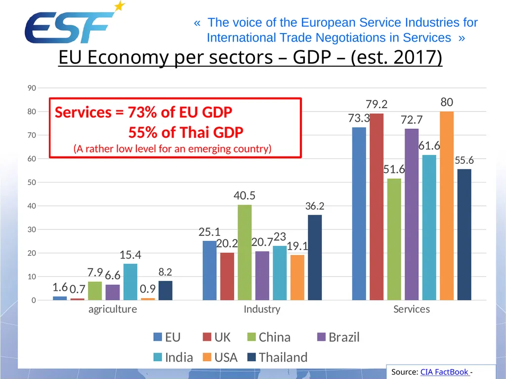 “The importance of Trade in Services in Trade - slide 2 of 13