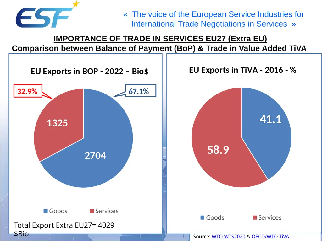 “The importance of Trade in Services in Trade - slide 6 of 13