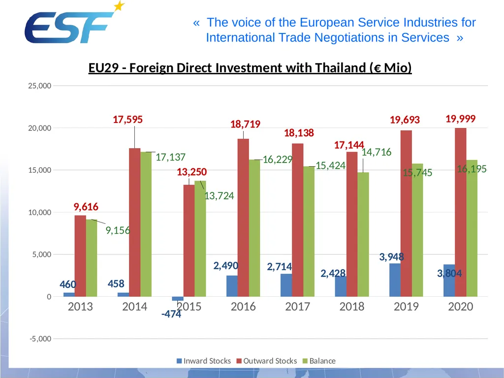 “The importance of Trade in Services in Trade - slide 13 of 13
