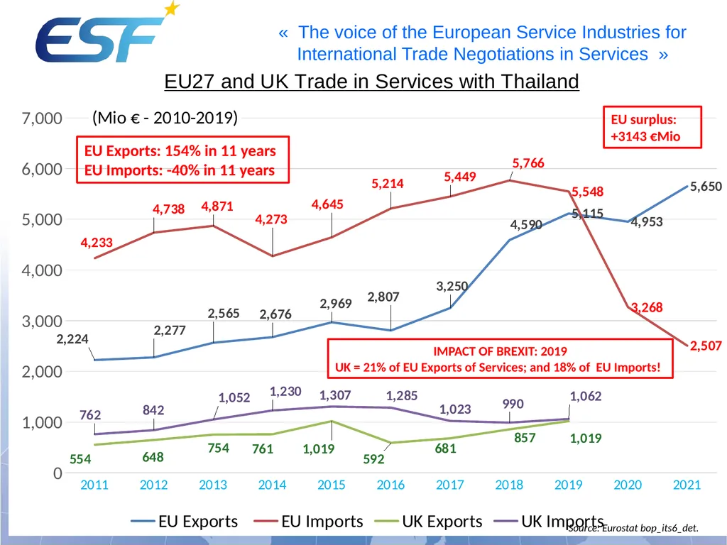 “The importance of Trade in Services in Trade - slide 10 of 13
