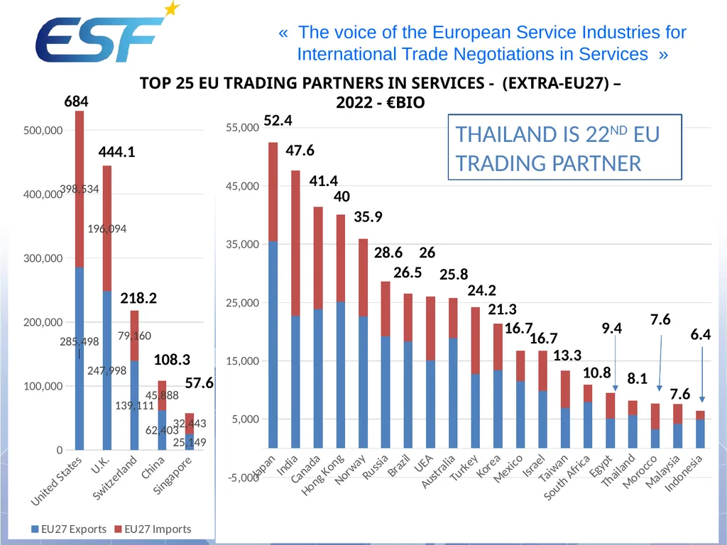 “The importance of Trade in Services in Trade - slide 5 of 13