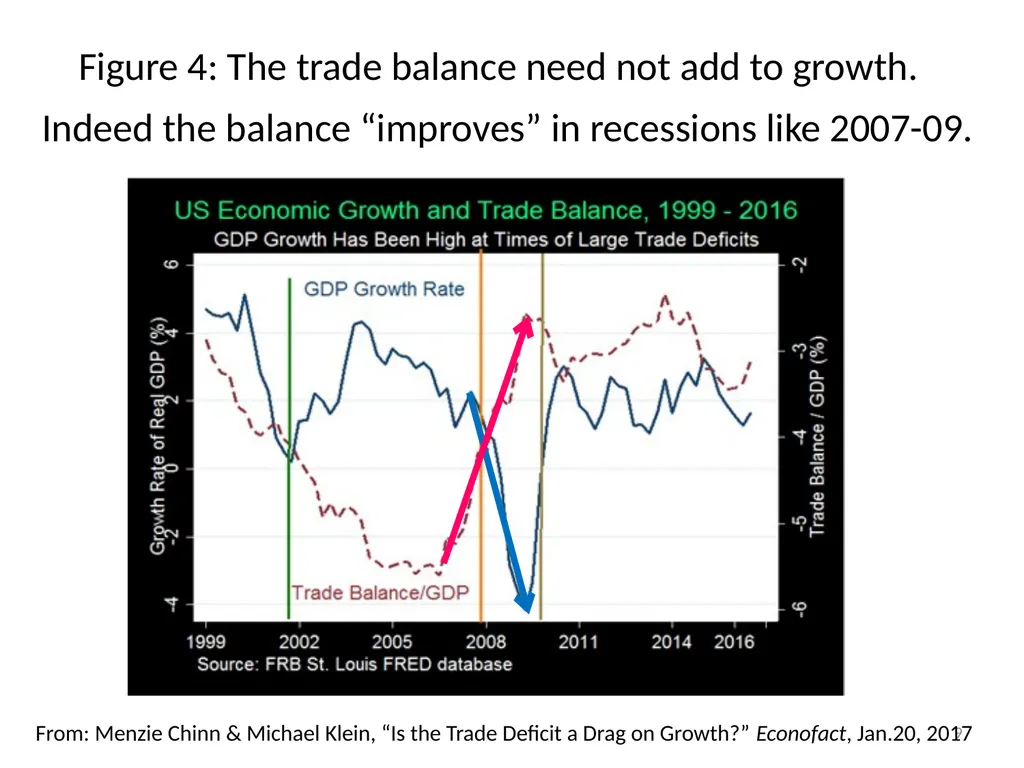 “Five Trade Fallacies” Jeffrey Frankel Harpel - slide 9 of 20