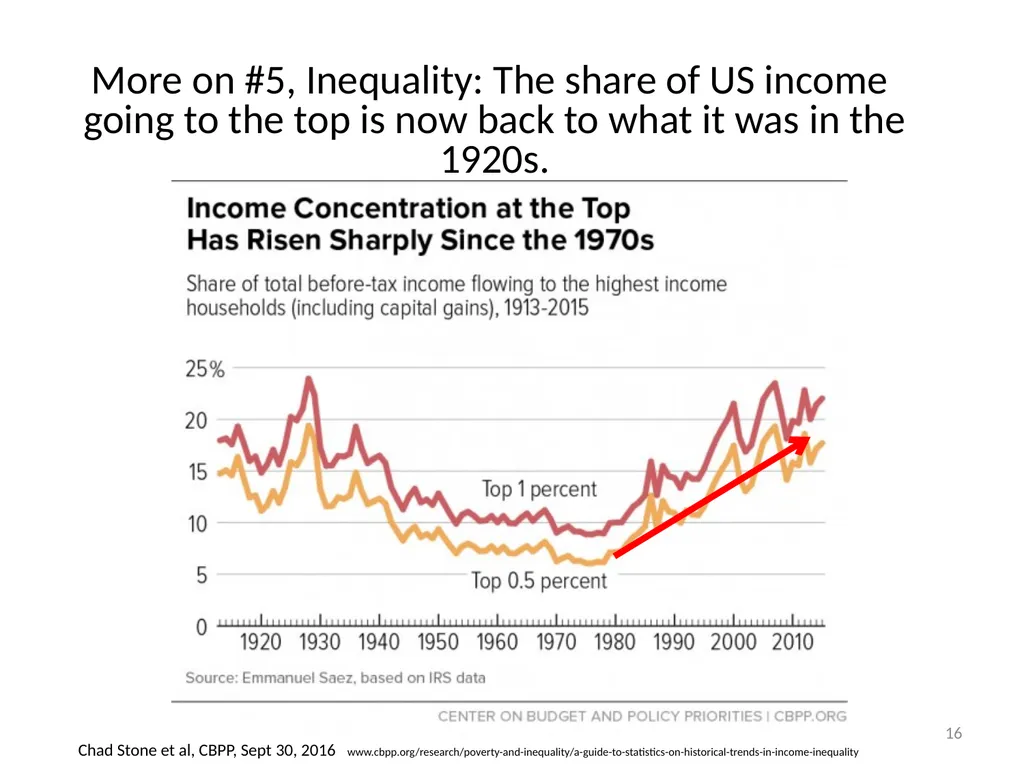 “Five Trade Fallacies” Jeffrey Frankel Harpel - slide 16 of 20