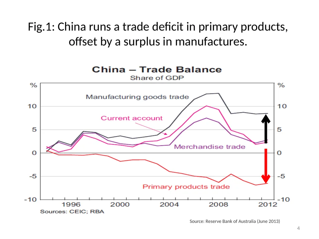 “Five Trade Fallacies” Jeffrey Frankel Harpel - slide 4 of 20