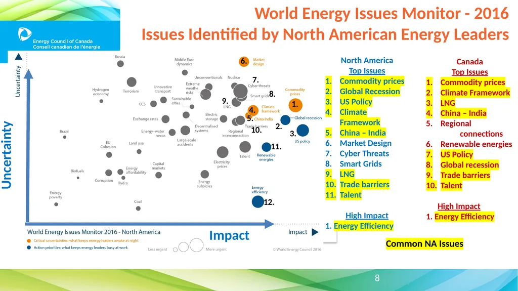 Commission for Environmental Cooperation (CEC) - slide 8 of 15