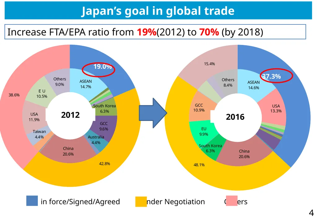 Director-General for Trade Policy Ministry of - slide 4 of 8
