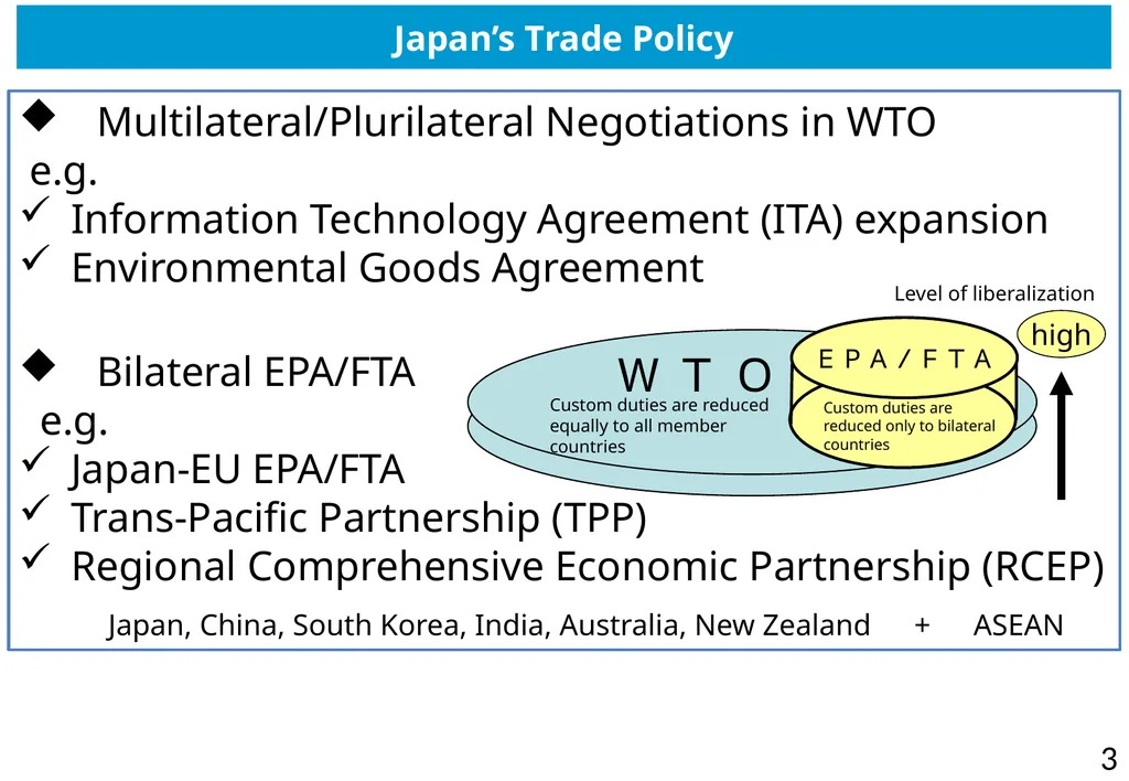 Director-General for Trade Policy Ministry of - slide 3 of 8