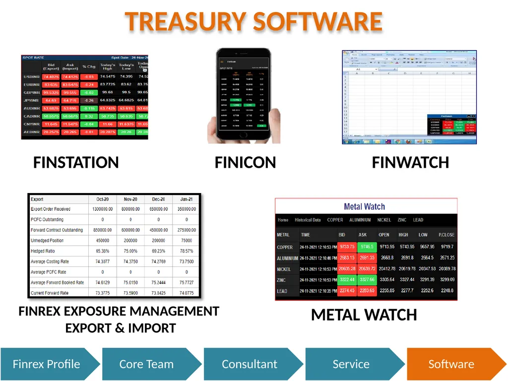 Finrex Treasury Advisors LLP Corporate - slide 6 of 27