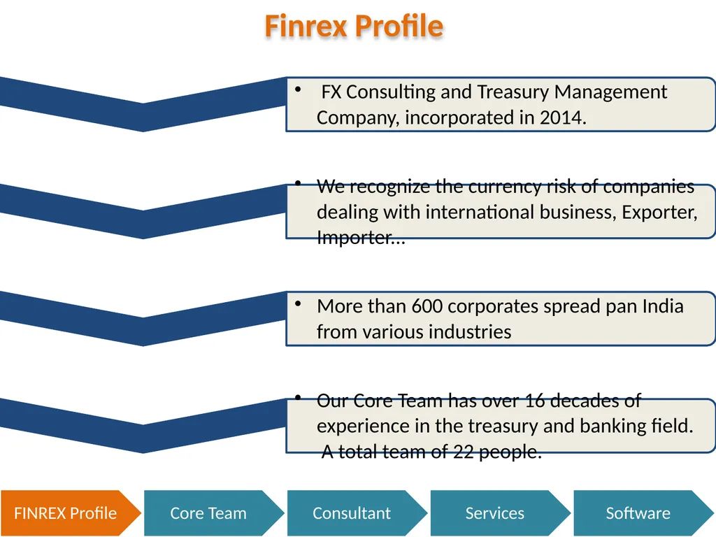 Finrex Treasury Advisors LLP Corporate - slide 2 of 27