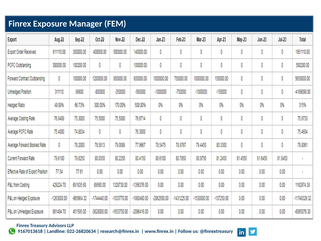 Finrex Treasury Advisors LLP Corporate - slide 10 of 27