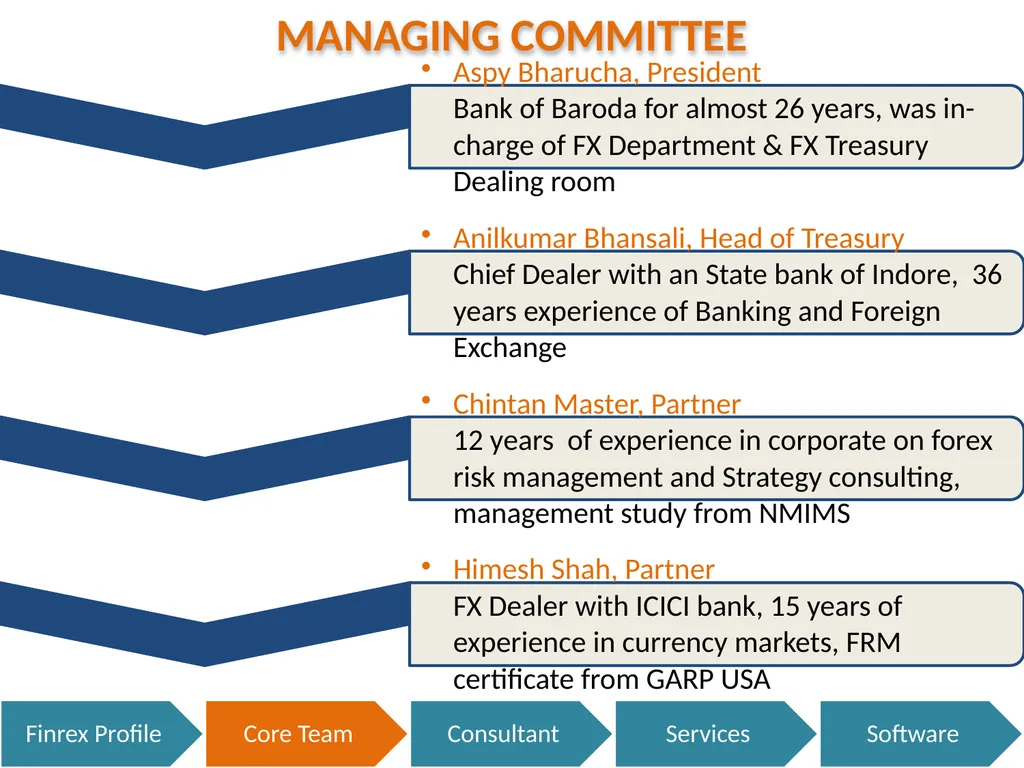 Finrex Treasury Advisors LLP Corporate - slide 3 of 27