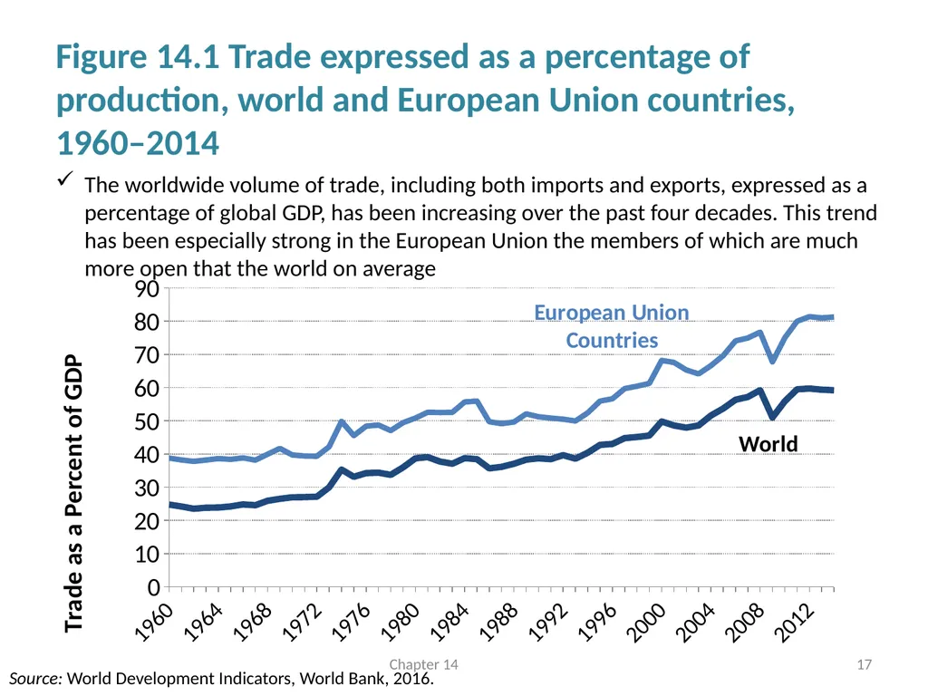 International Linkages and Economic Policy Chapter - slide 17 of 58