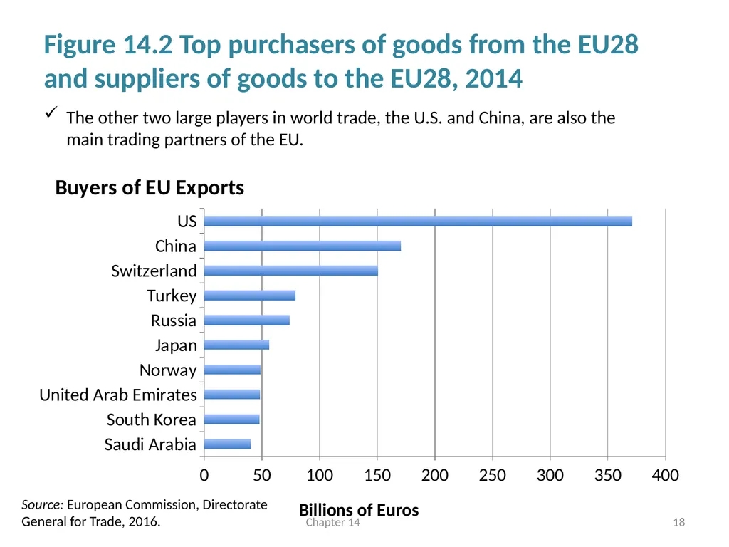 International Linkages and Economic Policy Chapter - slide 18 of 58