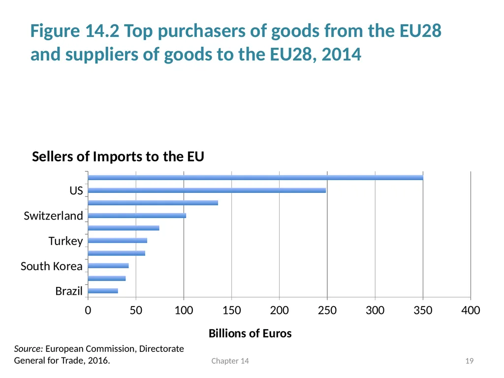 International Linkages and Economic Policy Chapter - slide 19 of 58