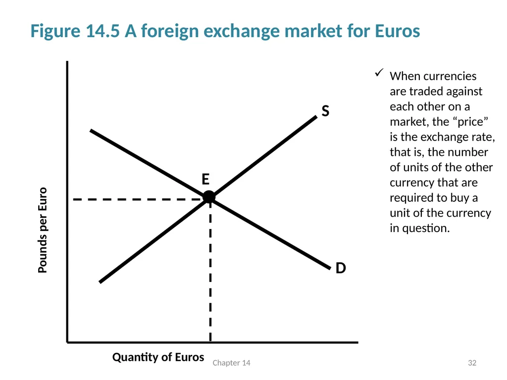 International Linkages and Economic Policy Chapter - slide 32 of 58