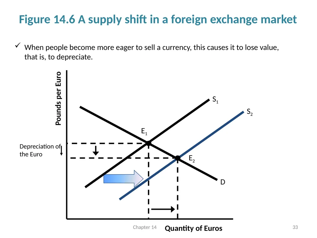 International Linkages and Economic Policy Chapter - slide 33 of 58