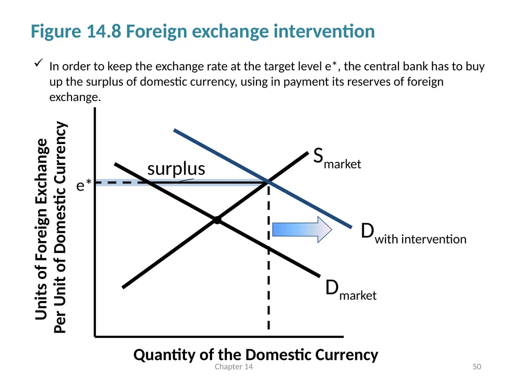 International Linkages and Economic Policy Chapter - slide 50 of 58