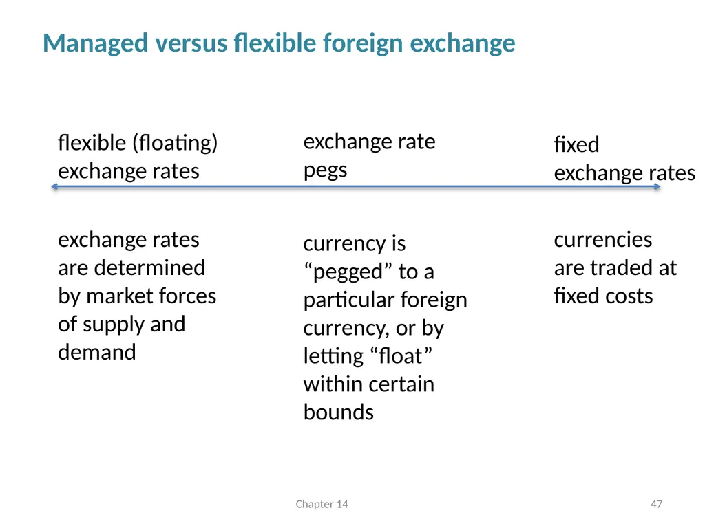 International Linkages and Economic Policy Chapter - slide 47 of 58