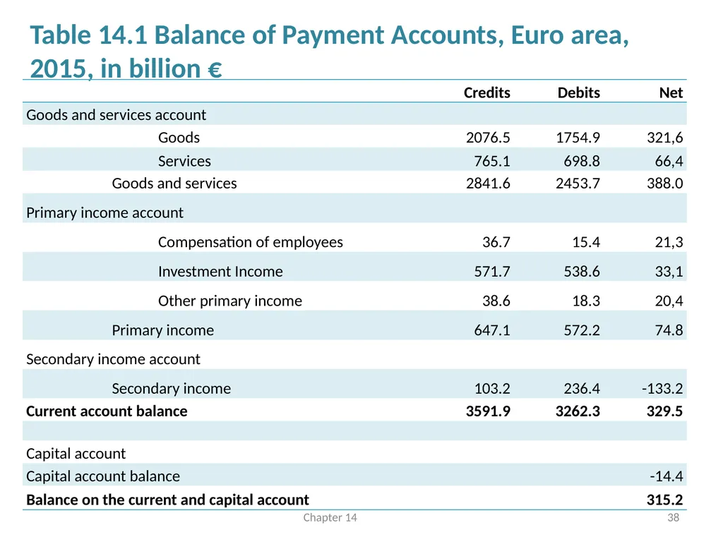 International Linkages and Economic Policy Chapter - slide 38 of 58
