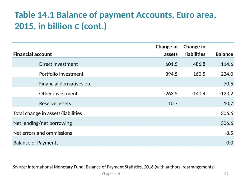 International Linkages and Economic Policy Chapter - slide 39 of 58
