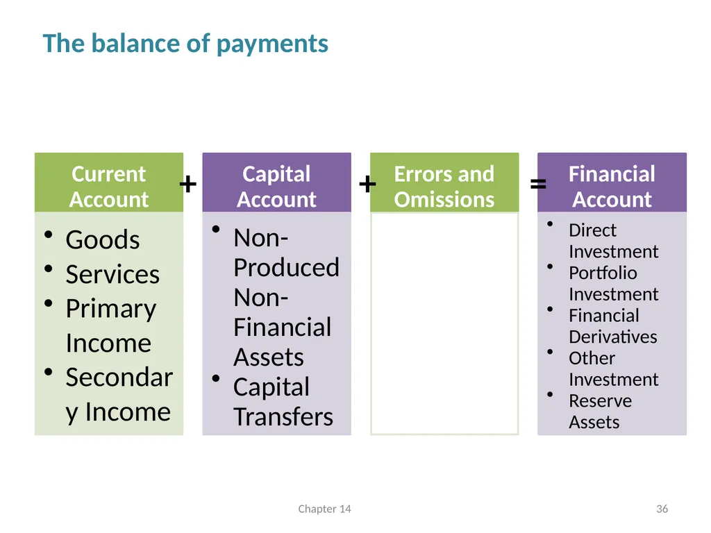 International Linkages and Economic Policy Chapter - slide 36 of 58