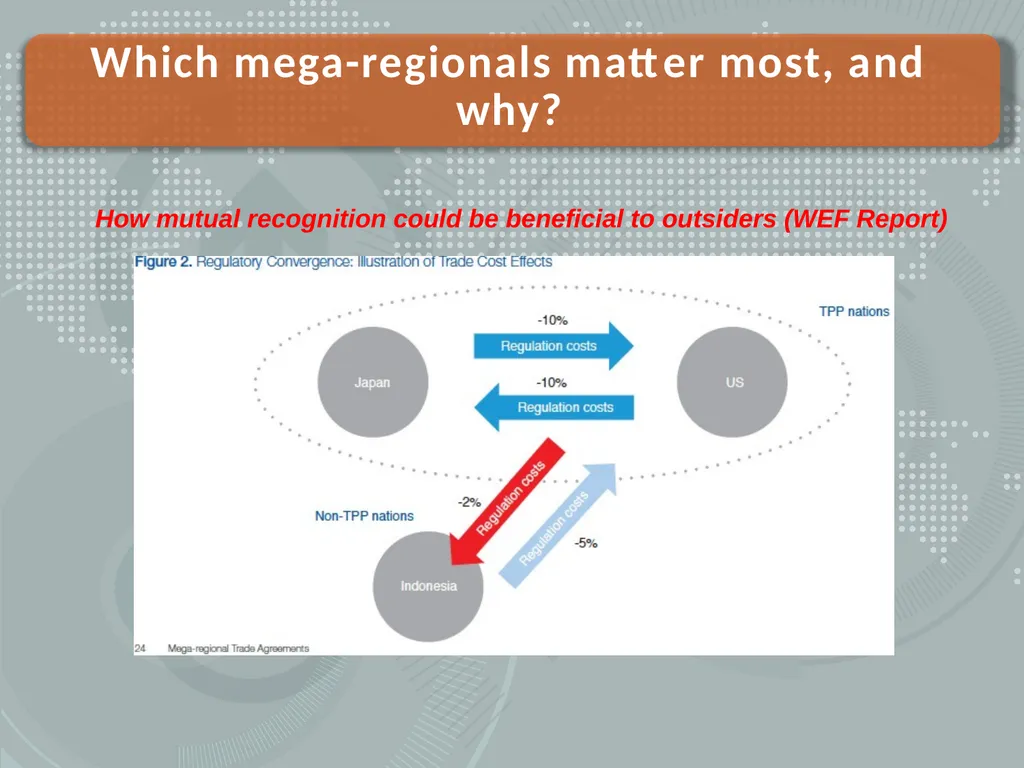 Mega-regional Trade Agreements and Outsiders, - slide 8 of 21