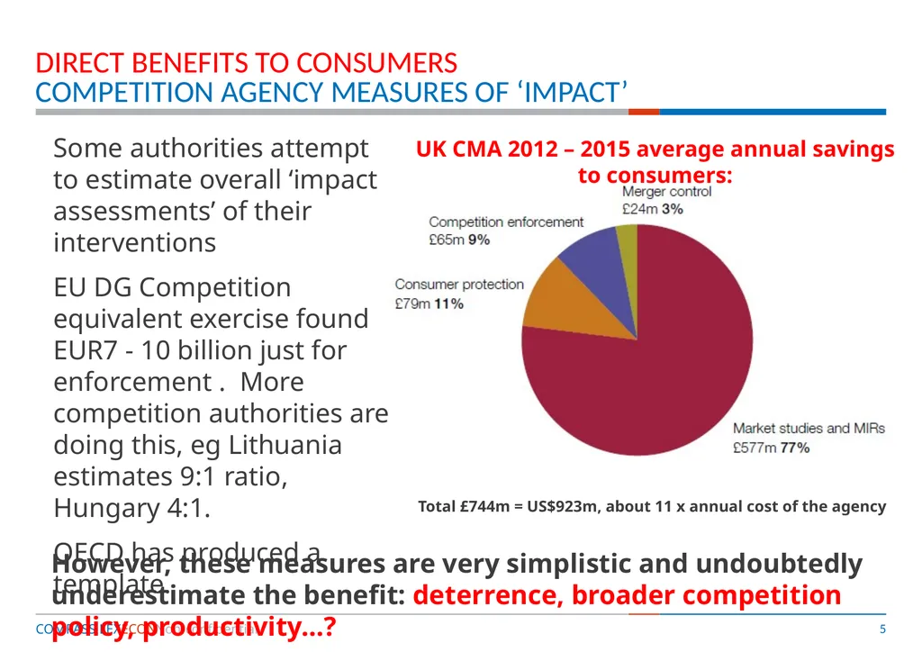 Competition Policy and Economic Development – is - slide 5 of 28