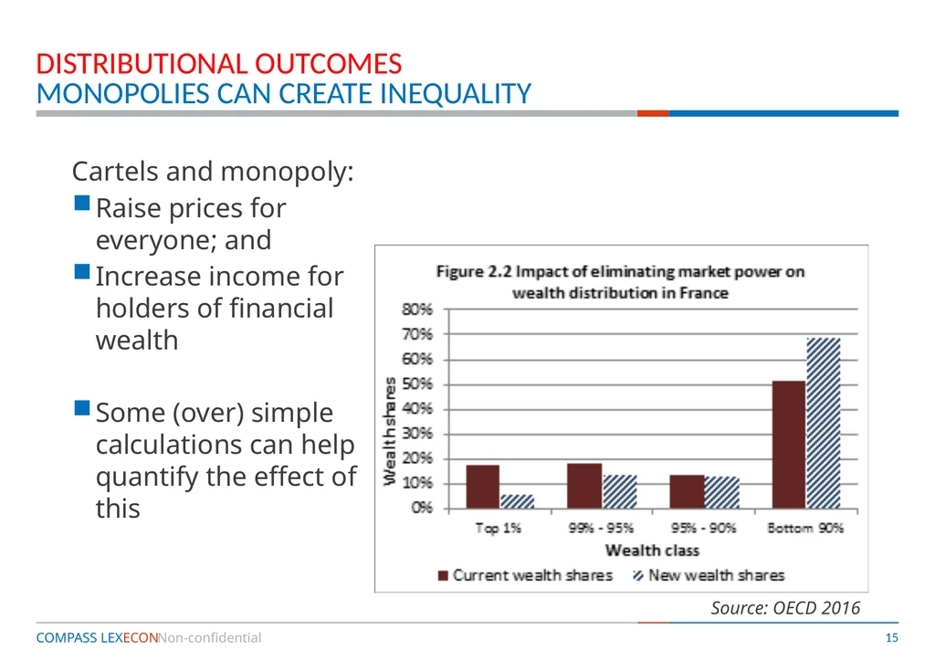 Competition Policy and Economic Development – is - slide 15 of 28