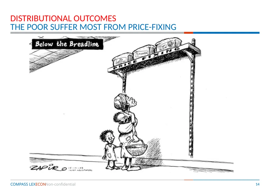 Competition Policy and Economic Development – is - slide 14 of 28