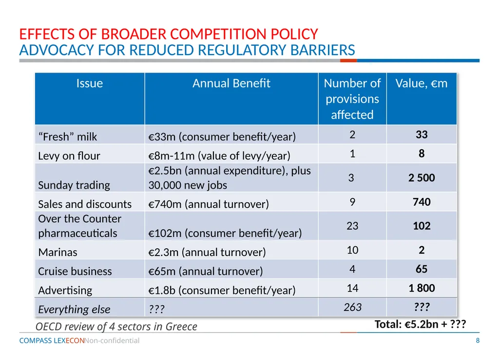 Competition Policy and Economic Development – is - slide 8 of 28