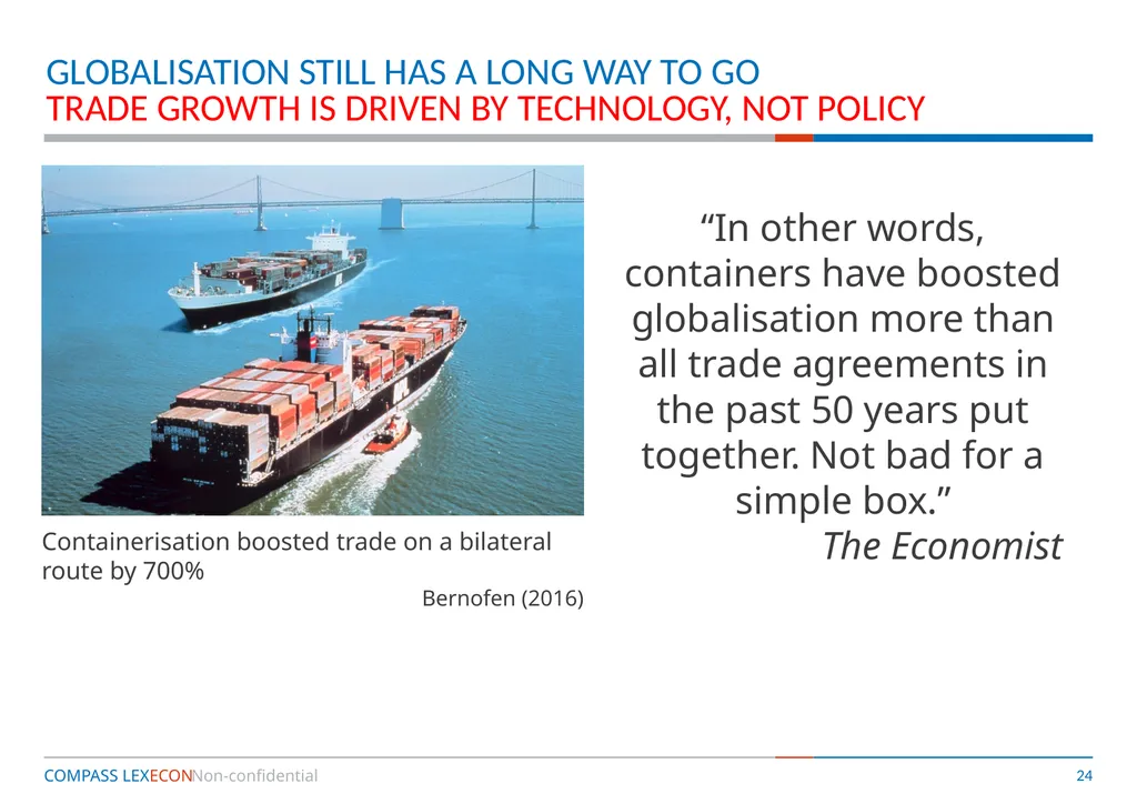Competition Policy and Economic Development – is - slide 24 of 28