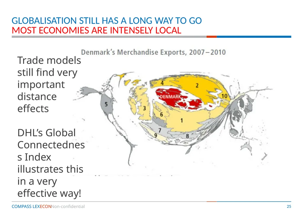 Competition Policy and Economic Development – is - slide 25 of 28