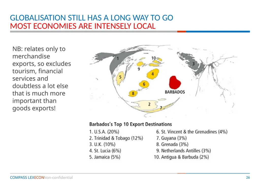 Competition Policy and Economic Development – is - slide 26 of 28