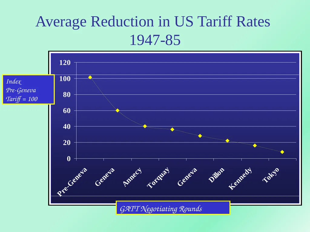 WORLD TRADE ORGANIZATION Dr.A.ANTONYRAJ Assistant - slide 5 of 51
