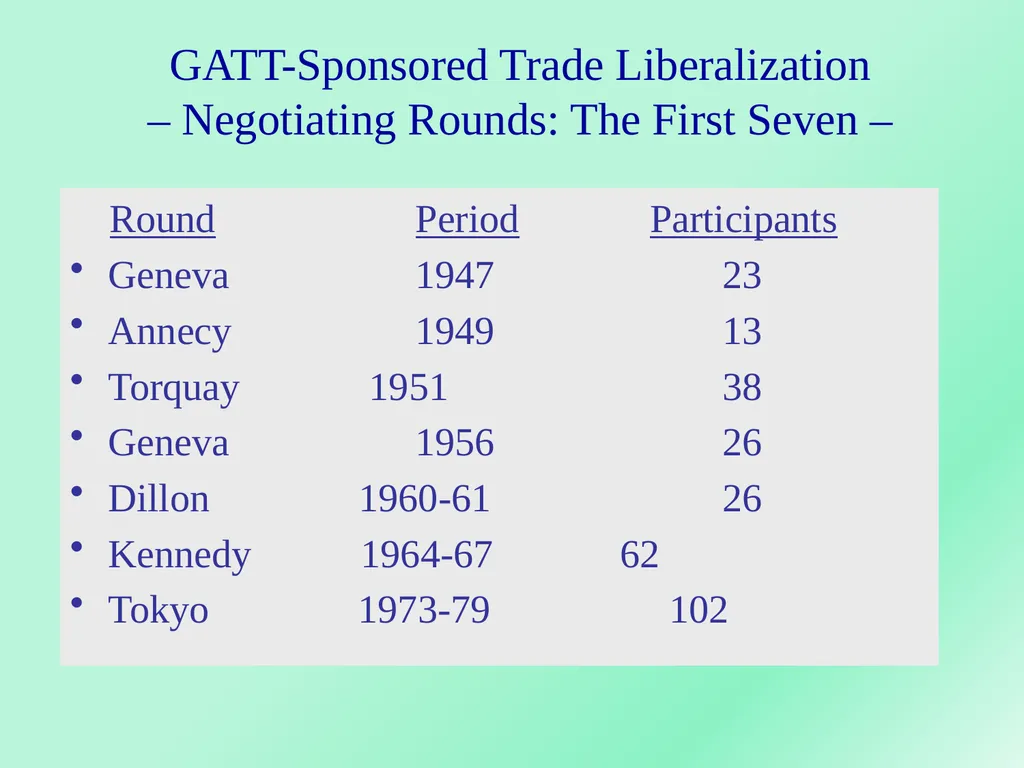 WORLD TRADE ORGANIZATION Dr.A.ANTONYRAJ Assistant - slide 4 of 51