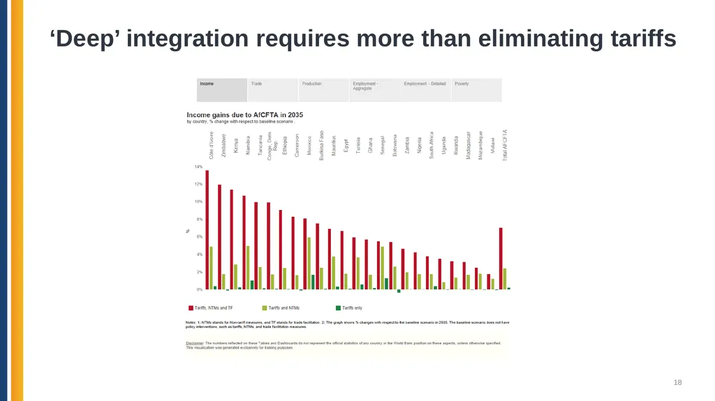 The Global Trade Analysis Project (GTAP): Data, - slide 18 of 22