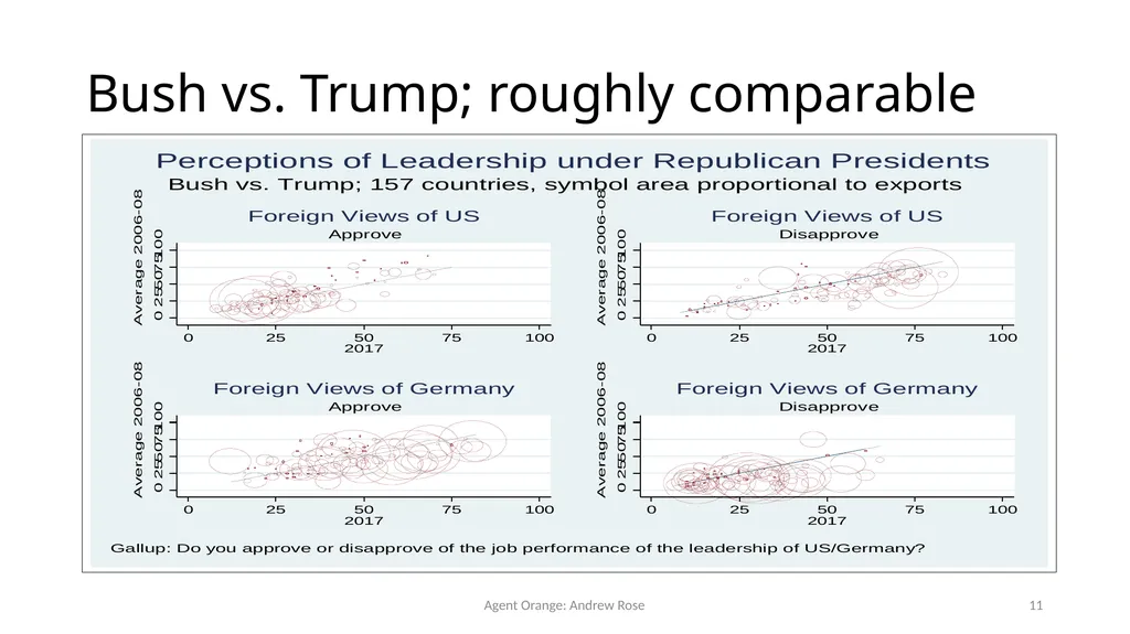 Agent Orange: Trump, Soft Power, and Exports - slide 11 of 51