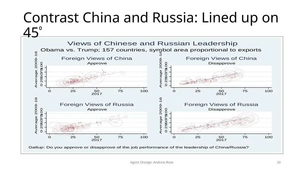 Agent Orange: Trump, Soft Power, and Exports - slide 10 of 51