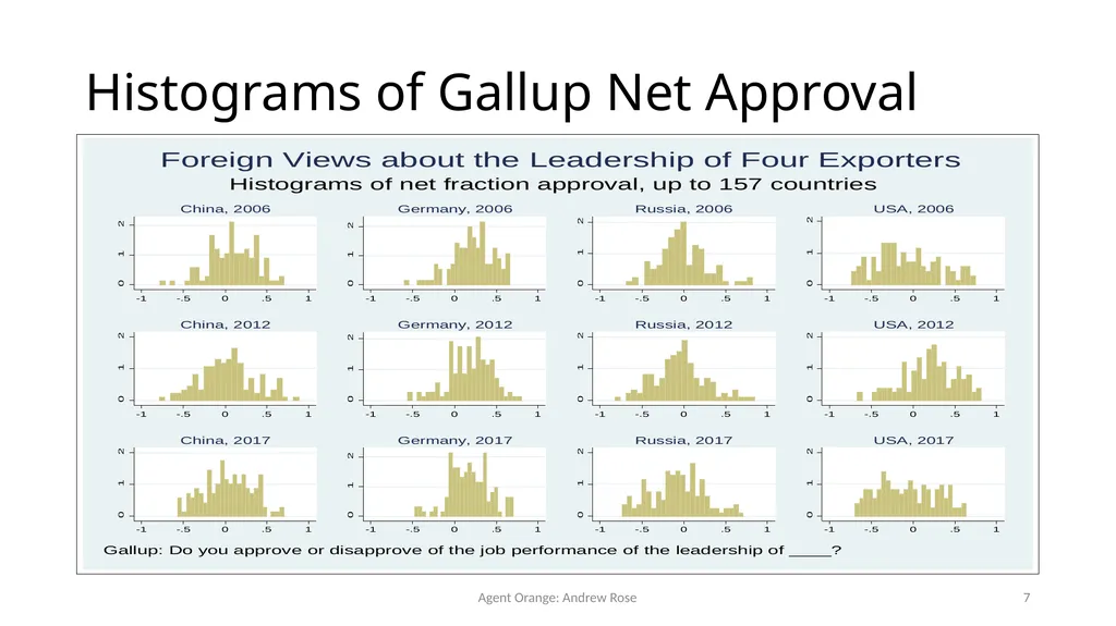 Agent Orange: Trump, Soft Power, and Exports - slide 7 of 51