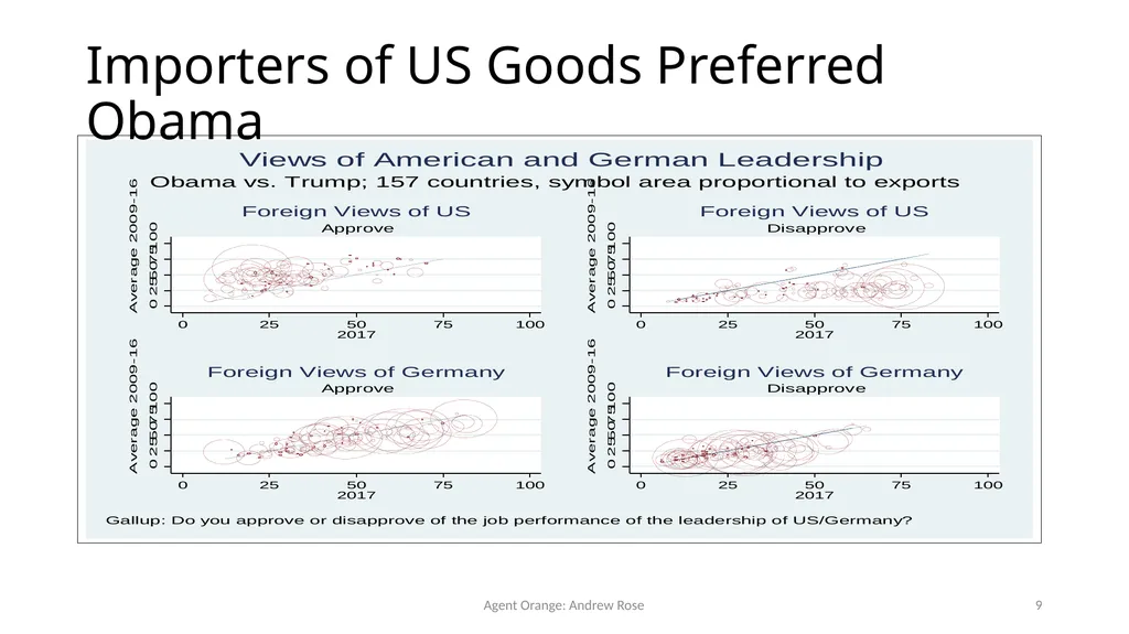 Agent Orange: Trump, Soft Power, and Exports - slide 9 of 51