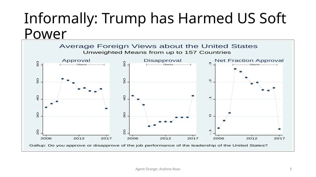 Agent Orange: Trump, Soft Power, and Exports - slide 5 of 51