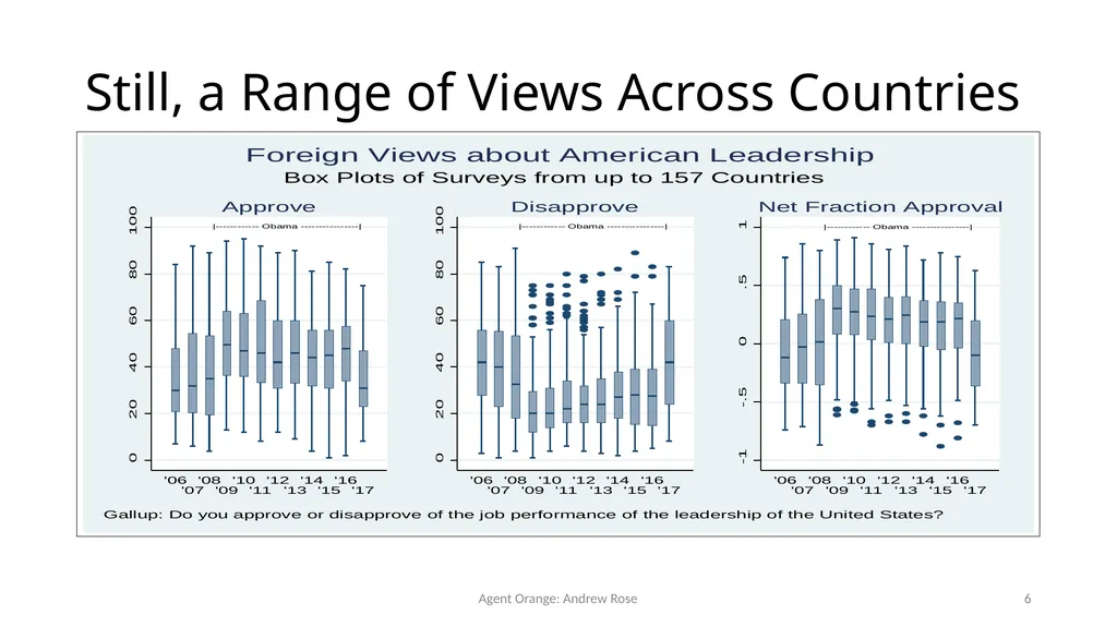 Agent Orange: Trump, Soft Power, and Exports - slide 6 of 51