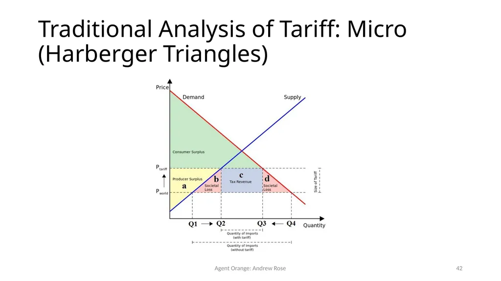 Agent Orange: Trump, Soft Power, and Exports - slide 42 of 51