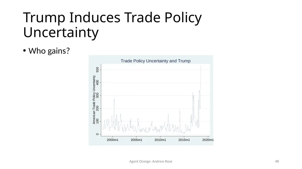 Agent Orange: Trump, Soft Power, and Exports - slide 48 of 51