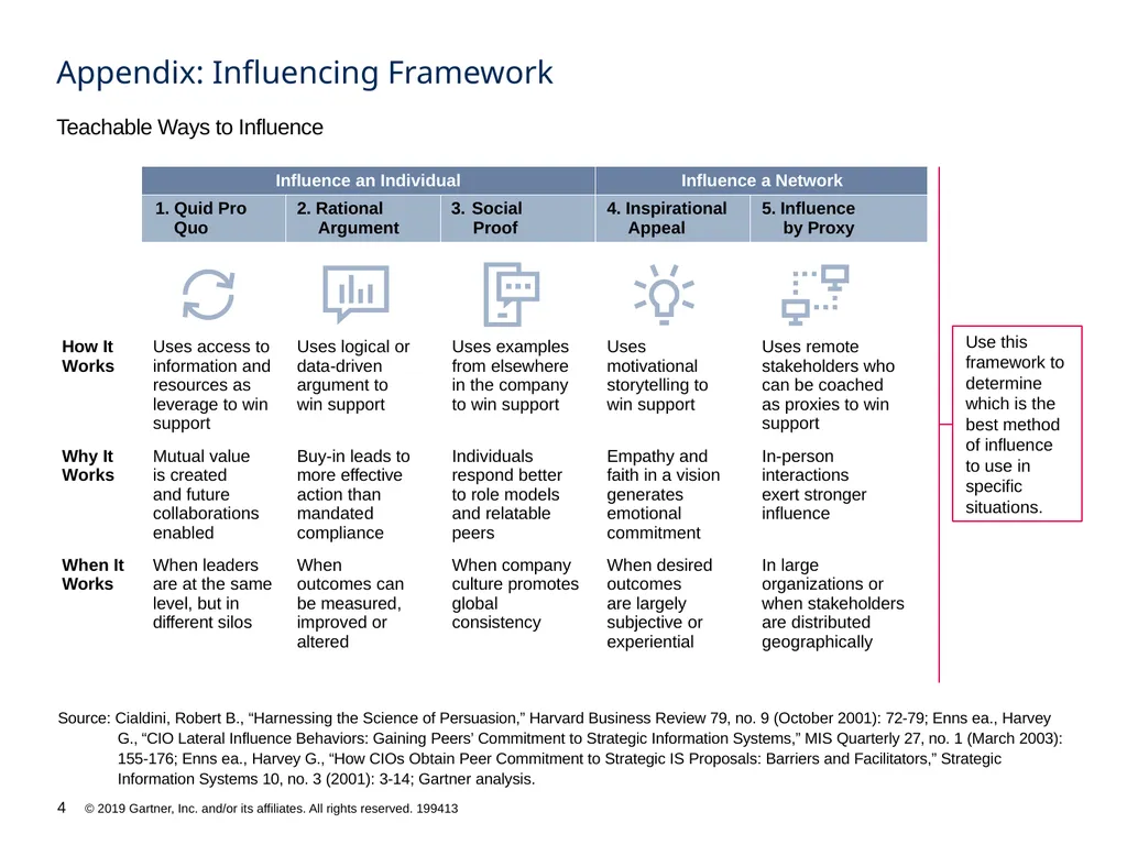 Principled IT Leadership Bench Development - slide 4 of 4